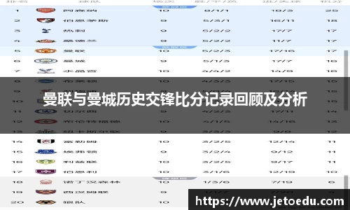 曼联与曼城历史交锋比分记录回顾及分析